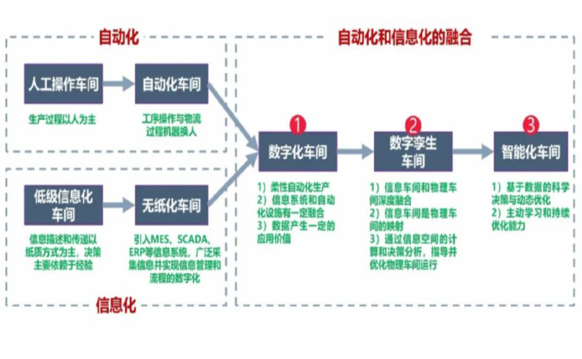 数字化工厂_资阳数字化生产线_资阳六轴机器人_资阳数字化车间_资阳智能化车间